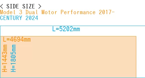 #Model 3 Dual Motor Performance 2017- + CENTURY 2024